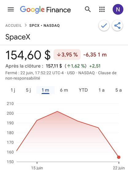 Un graphique de Google finance, qui montre la courbe de l’action, et sa chute de 3,95 %, depuis la valeur d’ouverture en moins de quelques jours